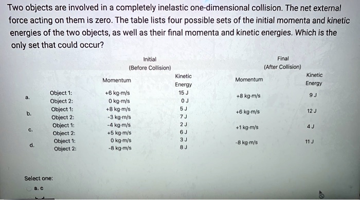 SOLVED: Two objects are involved in a completely inelastic one