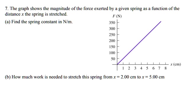 7. The graph shows the magnitude Of the force exerted… - SolvedLib