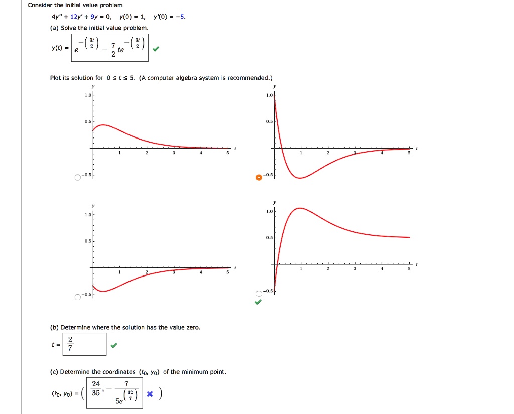 SOLVED:Consider the initlal value problem 4y