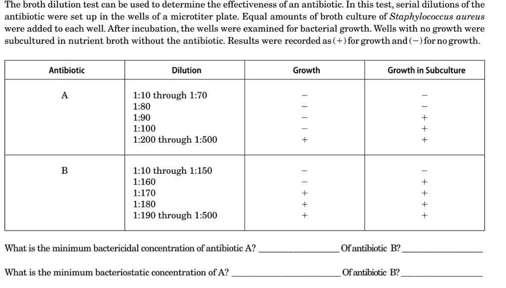 SOLVED The broth dilution test can be used to determine the
