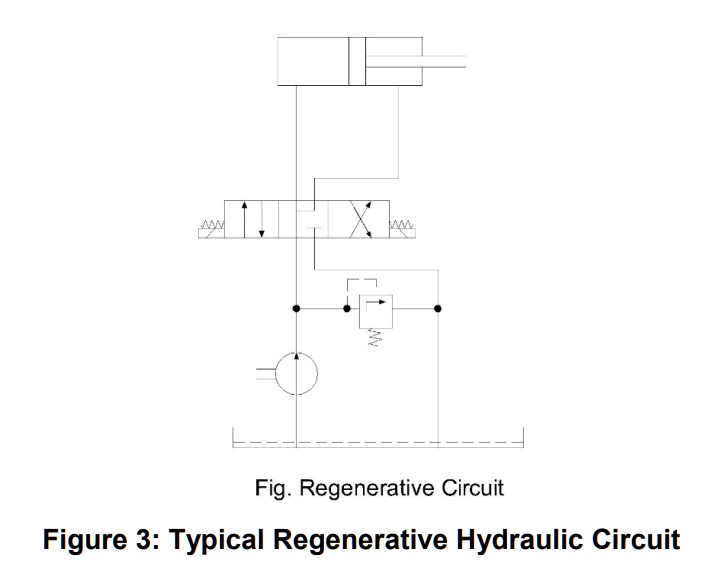 SOLVED A doubleacting hydraulic cylinder is configured to operate in