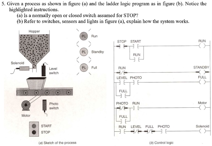 SOLVED: 5. Given a process as shown in figure (a) and the ladder logic ...