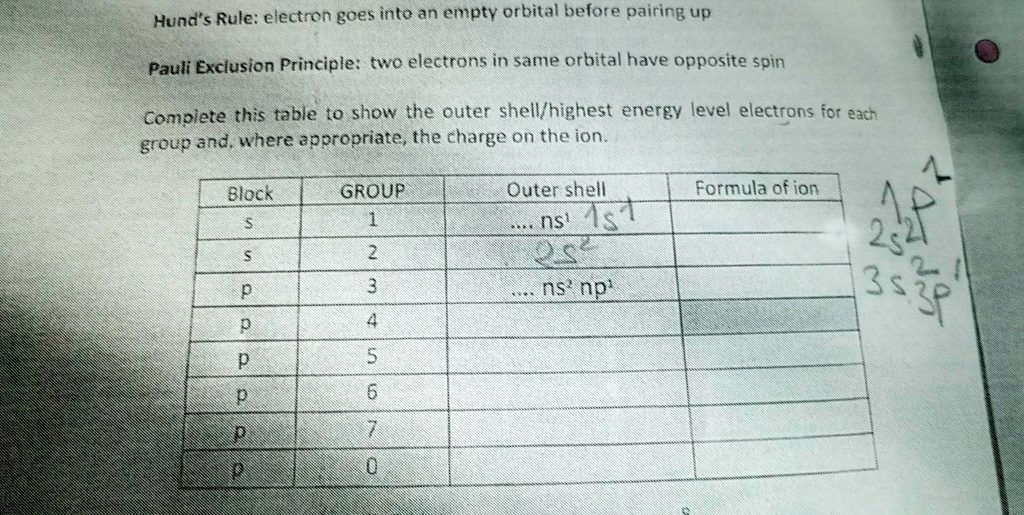 SOLVED: Hund's Rule: An electron goes into an empty orbital before ...