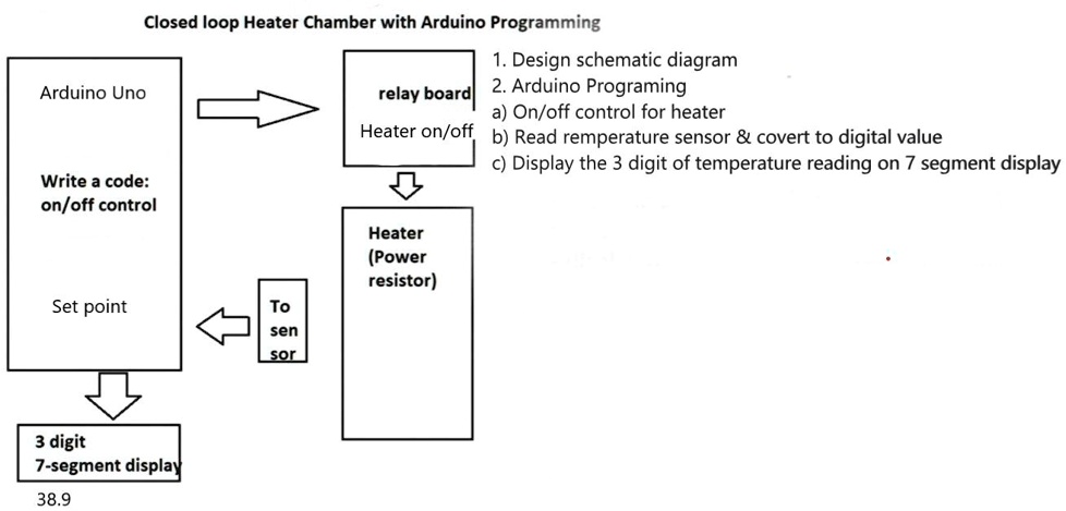 Heater Arduino Connect Closed loop Heater Chamber with Arduino Programming Design schematic ...