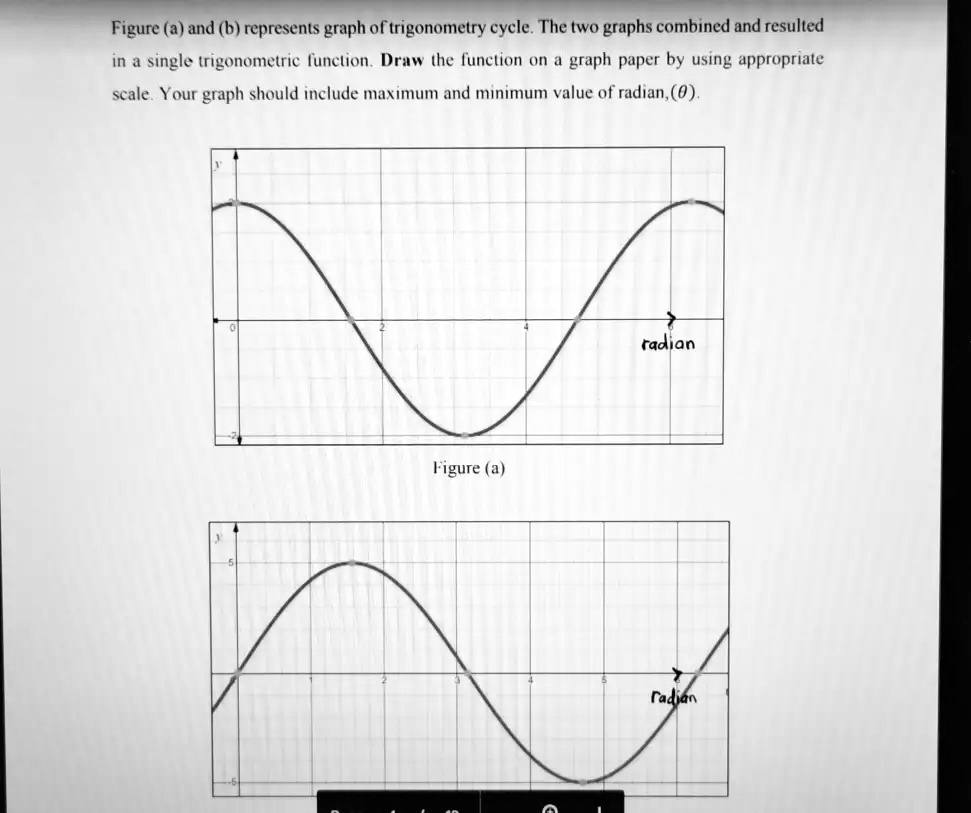 SOLVED: Figure (a) and (b) represent graphs of the trigonometric cycle ...