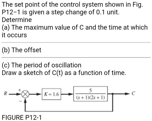 The set point of the control system shown in Fig. P12-1 is given a step ...