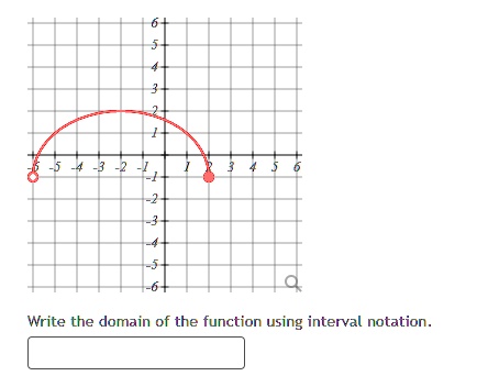 SOLVED:Write the domain of the function using interval notation_ image.