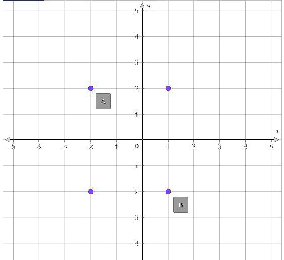 SOLVED Points A and B are two of the vertices of a right triangle