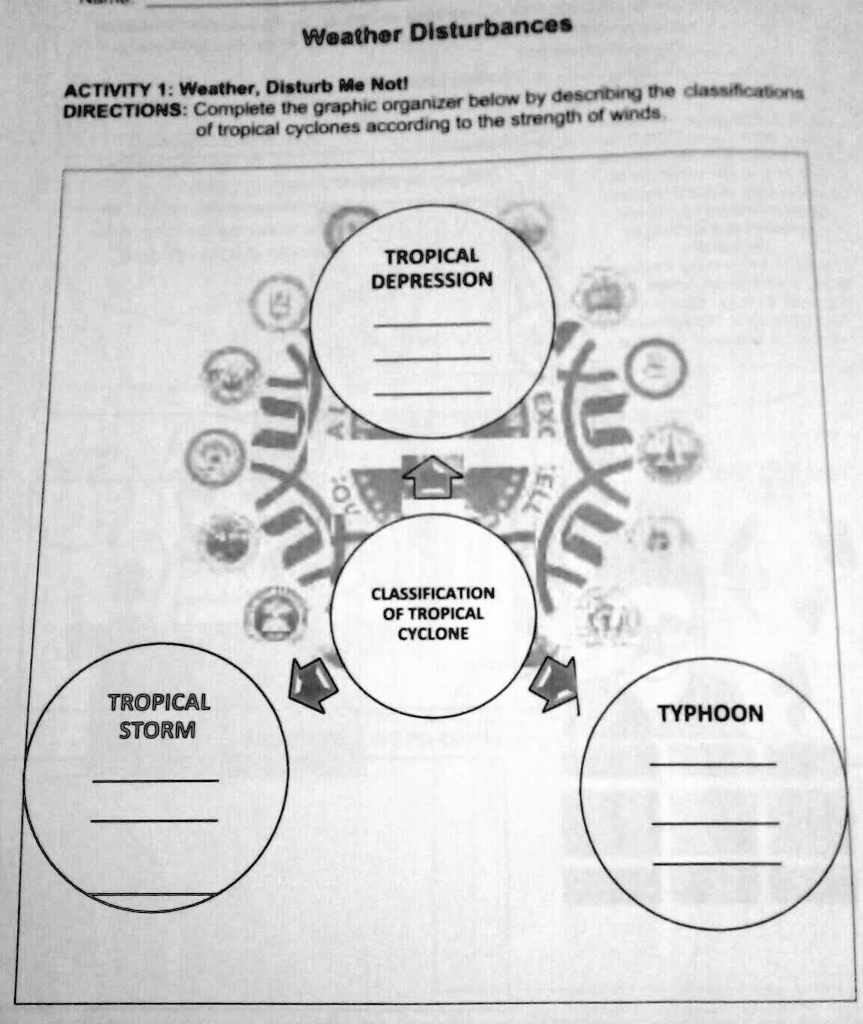 SOLVED Weather Disturbances ACTIVITY 1 Weather, Disturb Me Not