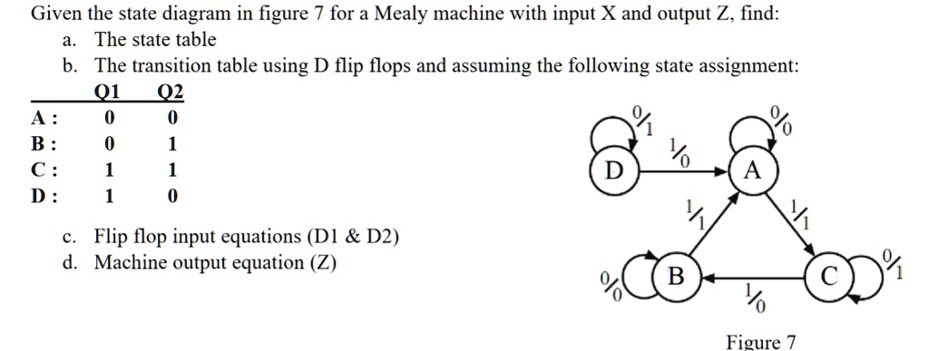 SOLVED: Given the state diagram in figure 7 for a Mealy machine with ...