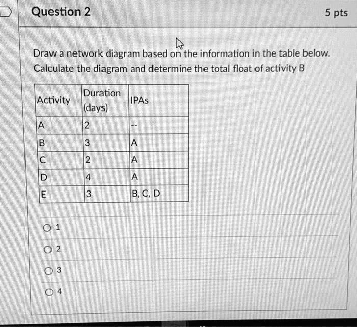SOLVED What is the total float of activity B? Question 2 5 pts Draw a