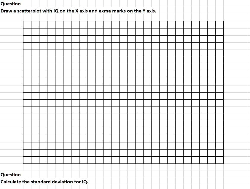 Solved:question Draw Scatterplot With Iq On The Xaxis And Exma Marks On 