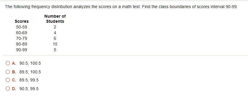 The following frequency distribution analyzes the scores on a math test. Find the class boundaries of scores interval 90-99.

Scores Number of Students
50-59 2
60-69 4
70-79 6
80-89 15
90-99 5

A. 90.5, 100.5
B. 89.5, 100.5
C. 89.5, 99.5
D. 90.5, 99.5