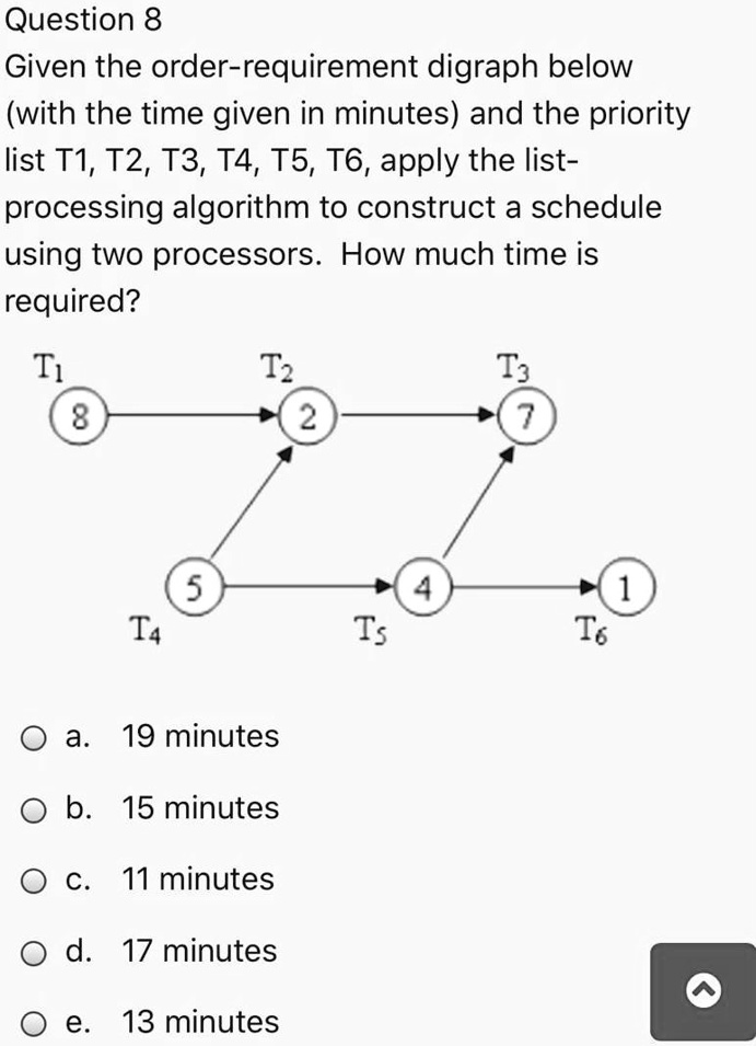 SOLVED: Question 8 Given the order-requirement digraph below (with the ...