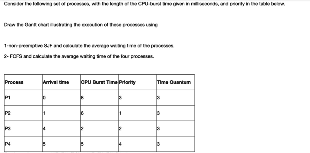 SOLVED: Consider the following set of processes, with the length of the ...