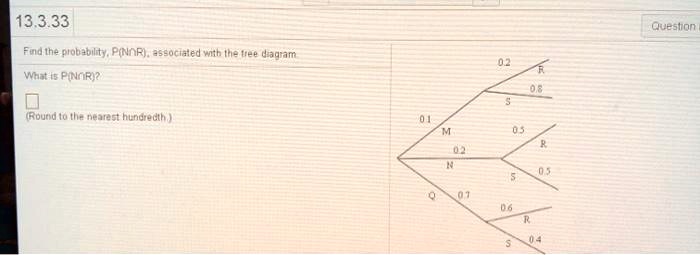 13.3.33
Find the probability, P(Ncap R), associated with the tree diagram.
What is P(Ncap R)?
(Round to the nearest hundredth)