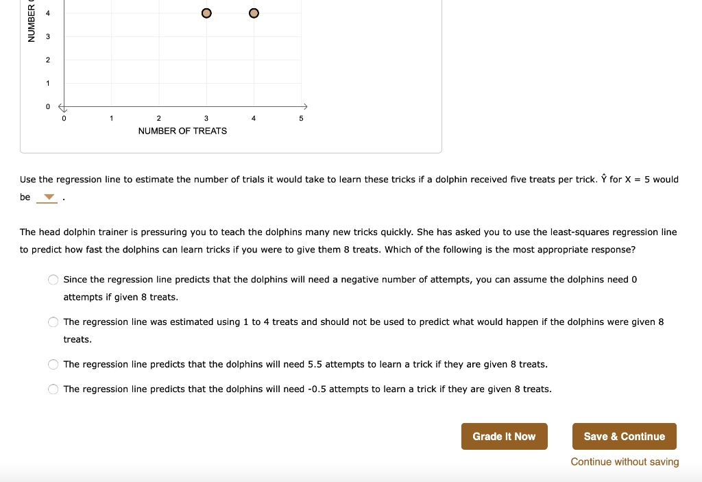 Use the regression line to estimate the number of trials it would take to learn these tricks if a dolphin received five treats per trick. ? for X = 5 would be .
The head dolphin trainer is pressuring you to teach the dolphins many new tricks quickly. She has asked you to use the least-squares regression line to predict how fast the dolphins can learn tricks if you were to give them 8 treats. Which of the following is the most appropriate response?
Since the regression line predicts that the dolphins will need a negative number of attempts, you can assume the dolphins need 0 attempts if given 8 treats.
The regression line was estimated using 1 to 4 treats and should not be used to predict what would happen if the dolphins were given 8 treats.
The regression line predicts that the dolphins will need 5.5 attempts to learn a trick if they are given 8 treats.
The regression line predicts that the dolphins will need -0.5 attempts to learn a trick if they are given 8 treats.
