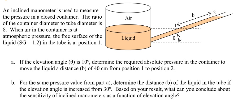SOLVED: An inclined manometer is used to measure the pressure in a ...