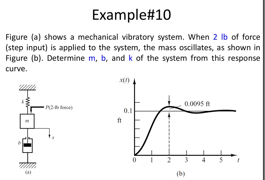 example10 figure a shows a mechanical vibratory system when 2 lb of force step input is applied to the system the mass oscillates as shown in figure b determine m b and k of the system from  89035