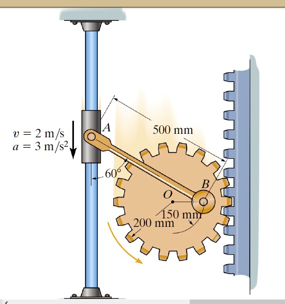 SOLVED: The collar is moving downward with the motion shown. Determine ...