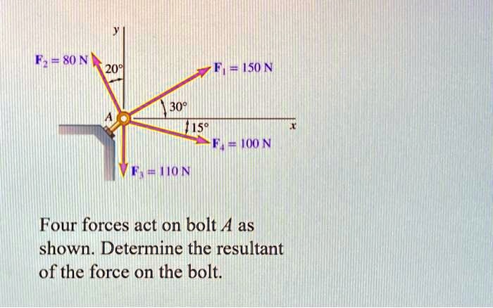 SOLVED: Texts: F₂ = 80 N, θ = 20°, F = 30°, F₁ = 150 N, F = 100 N Four ...