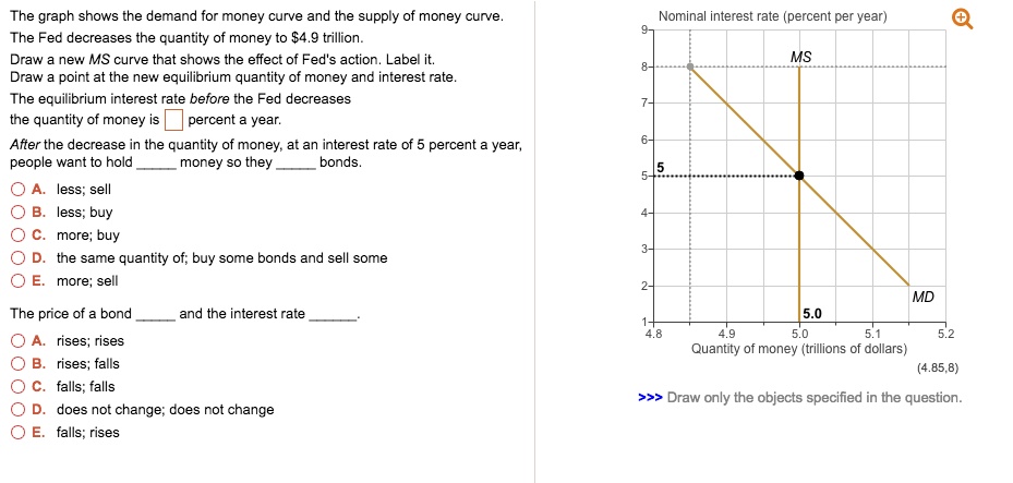 solved-the-graph-shows-the-demand-for-money-curve-and-the-supply-of