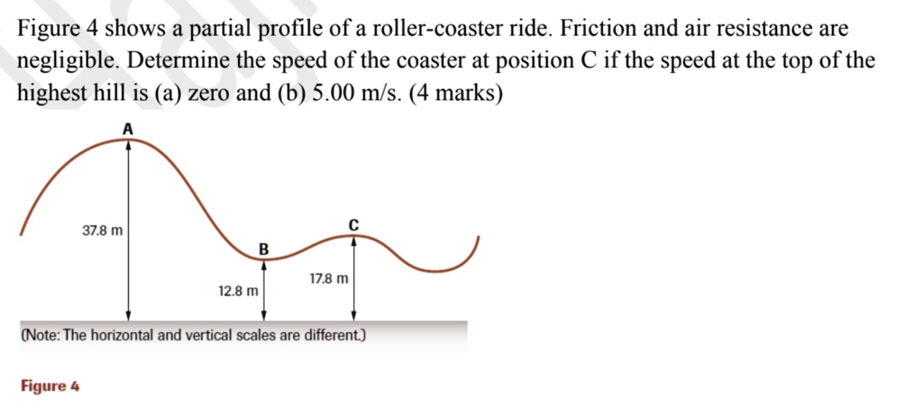 SOLVED: Figure 4 shows a partial profile of a roller-coaster ride ...