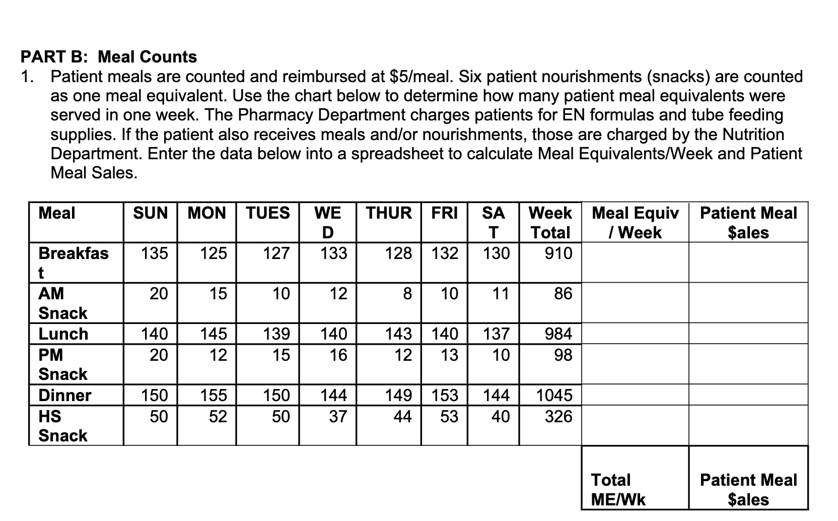 SOLVED PART B Meal Counts 1. Patient meals are counted and reimbursed at 5 / meal. Six