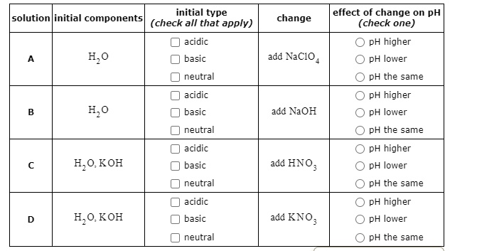 SOLVED: Effect of Change on pH (check one) Solution Initial Components ...