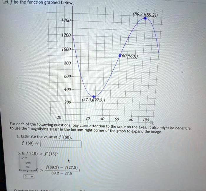 Let f be the function graphed below.
1400
(89.2, f(89.2))
1200
1000
(60, f(60))
800
600
400
200
(27.5, f(27.5))
20
40
60
80
100
-20
For each of the following questions, pay close attention to the scale on the axes. It also might be beneficial to use the "magnifying glass" in the bottom-right corner of the graph to expand the image.
a. Estimate the value of f'(60).
f'(60) ?
b. Is f'(10) > f'(15)?
c. Is f'(60) > (f(89.2) - f(27.5)) / (89.2 - 27.5)?