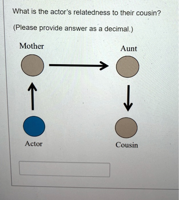 What is the actor's relatedness to their cousin?
(Please provide answer as a decimal.)
Mother
Aunt
Actor
Cousin