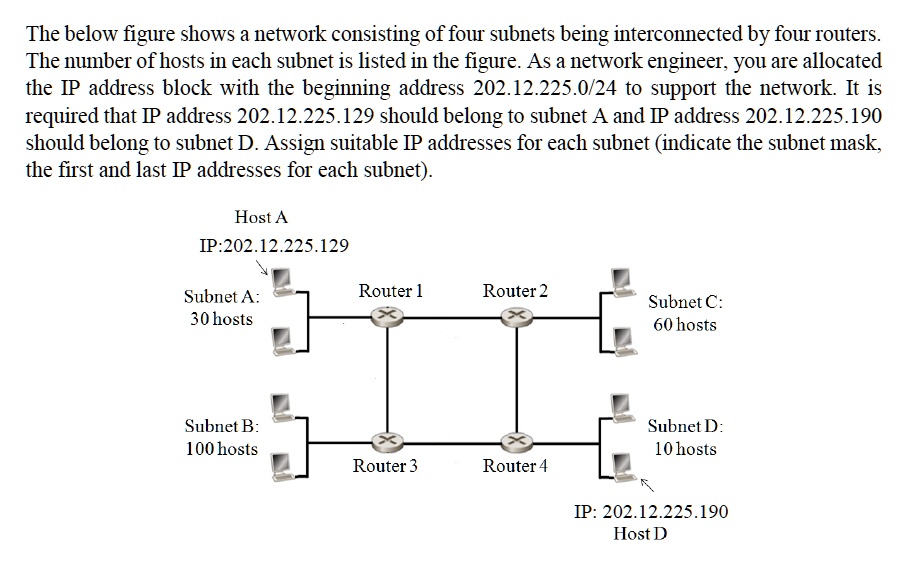 [GET ANSWER] The below figure shows a network consisting of four ...