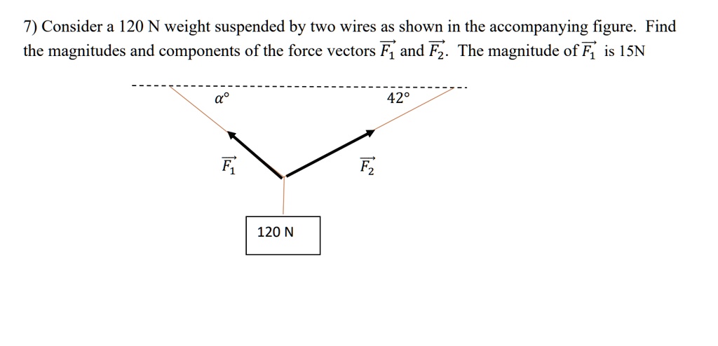 SOLVED: Consider a 120 N weight suspended by two wires as shown in the