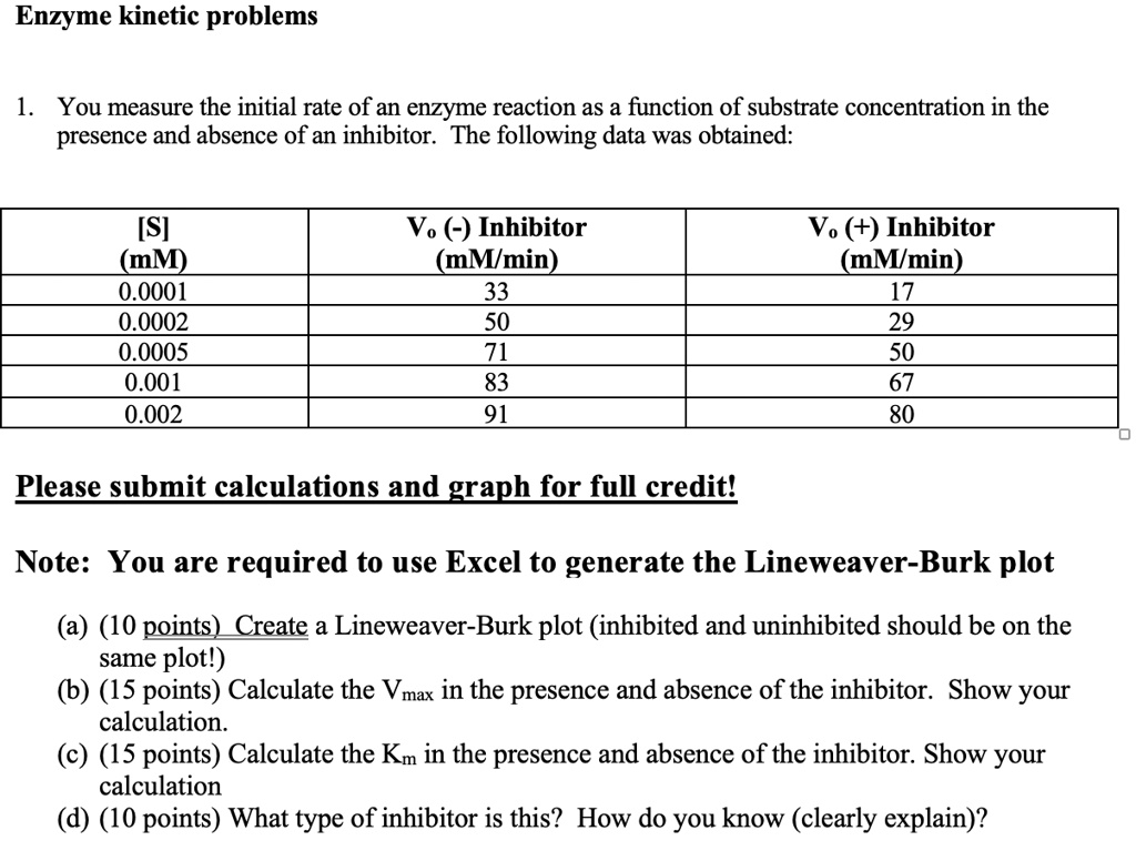 SOLVED Enzyme Problems You measure the initial rate of an enzyme reaction as a function