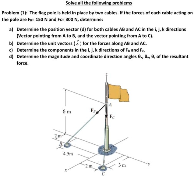 SOLVED: Solve all the following problems: Problem (1): The flag pole is ...