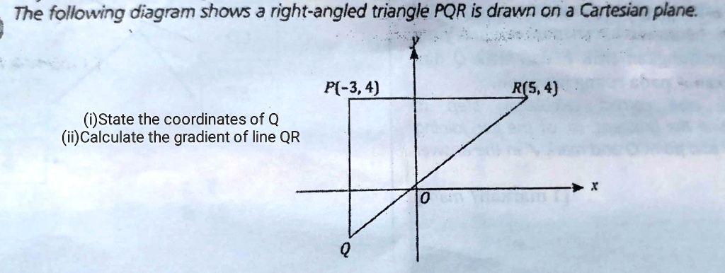 The following diagram shows a right-angled triangle PQR drawn on a ...