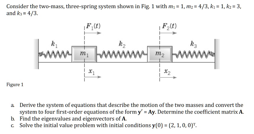 Solved Consider The Two Mass Three Spring System Shown In Fig 1 With M1 1 M2 43 K1 1 5421