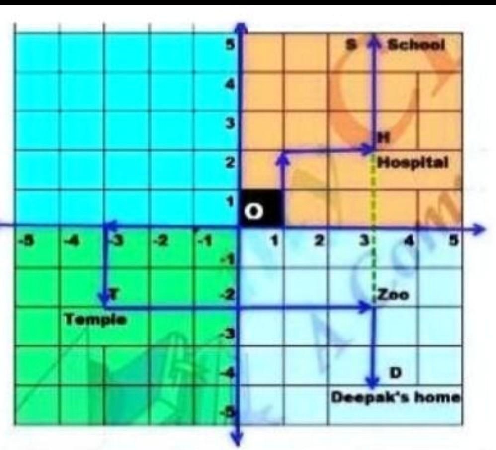 in the above picture one small square is of size 1 km x 1 km from the ...