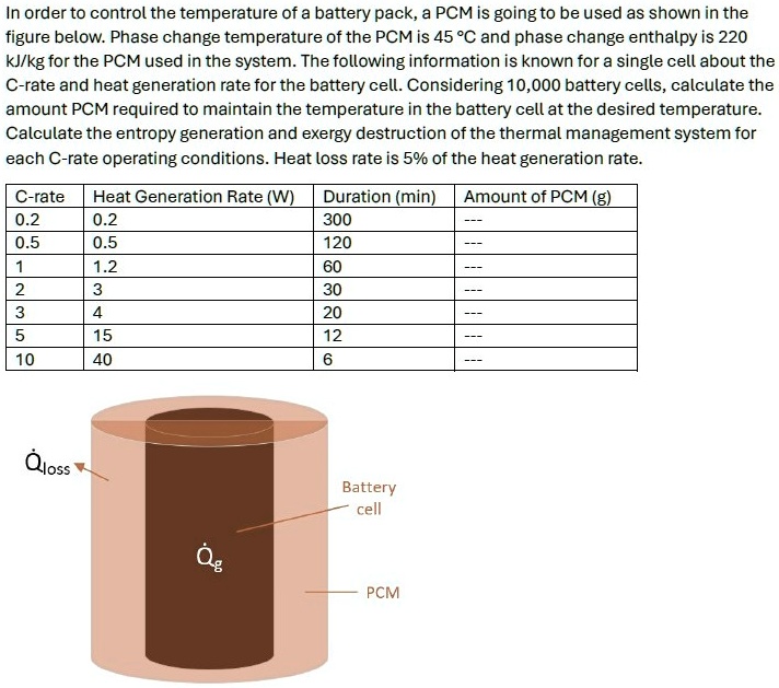 in order to control the temperature of a battery pack a pcm is going to ...