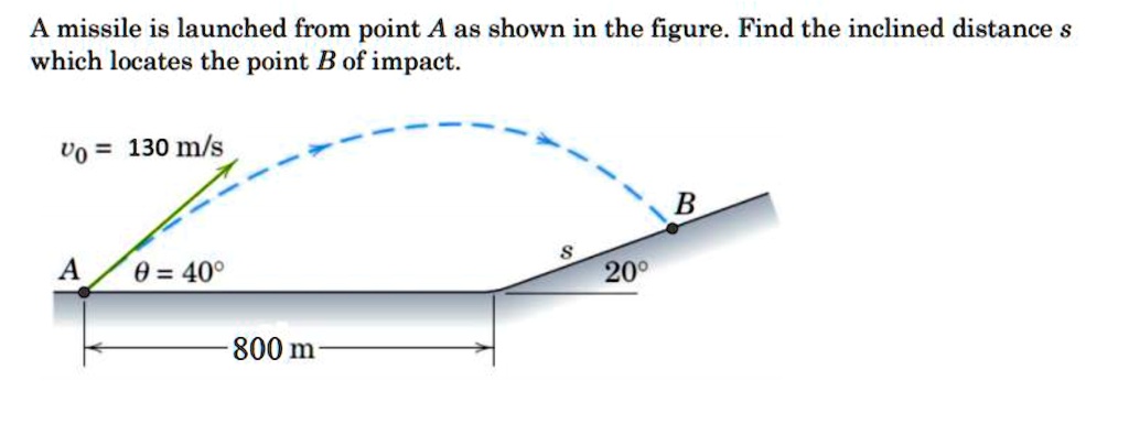 SOLVED: A missile is launched from point A. Find the inclined distance ...