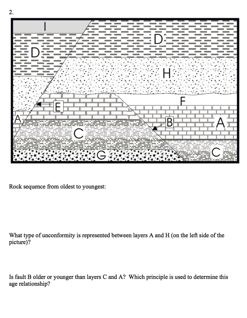 SOLVED Rock sequence from oldest to youngest What type of