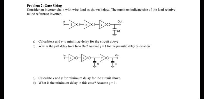 Problem 2: Gate Sizing Consider an inverter chain with wire-load as ...
