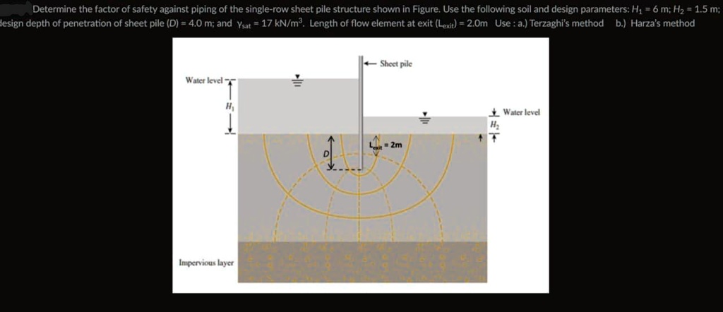 Determine the factor of safety against piping of the single-row sheet ...