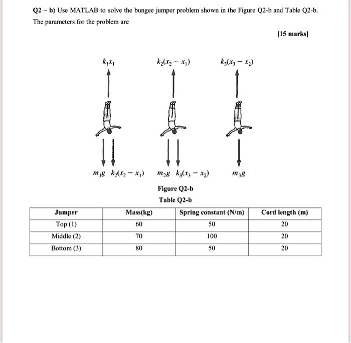 Q2 – b) Use MATLAB to solve the bungee jumper problem shown in the Figure Q2-b and Table Q2-b.
The parameters for the problem are

[15 marks]

k1x1 k2(x2 - x1) k3(x3 - x2)
m1g k2(x2 - x1) m2g k3(x3 - x2) m3g

Figure Q2-b
Table Q2-b

Jumper | Mass(kg) | Spring constant (N/m) | Cord length (m)
Top (1) | 60 | 50 | 20
Middle (2) | 70 | 100 | 20
Bottom (3) | 80 | 50 | 20