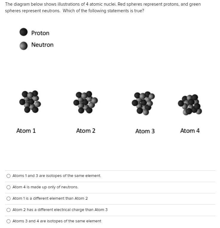 SOLVED The diagram below shows illustrations of 4 atomic nuclei Red