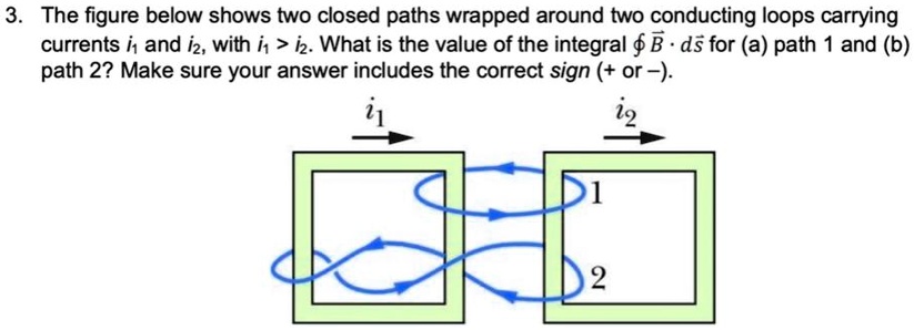 SOLVED: The Figure Below Shows Two Closed Paths Wrapped Around Two ...