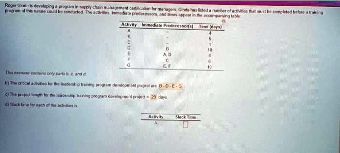 Roger Ginde is developing a program in supply chain management certification for managers. Ginde has listed a number of activities that must be completed before a training program of this nature could be conducted. The activities, immediate predecessors, and times appear in the accompanying table:
Activity Immediate Predecessor(s) Time (days)
A – 4
B – 5
C – 1
D B 10
E A,D 4
F C 6
G E,F 10
This exercise contains only parts b, c, and d
b) The critical activities for the leadership training program development project are B-D-E-G
c) The project length for the leadership training program development project = 29 days
d) Slack time for each of the activities is
Activity Slack Time
A
