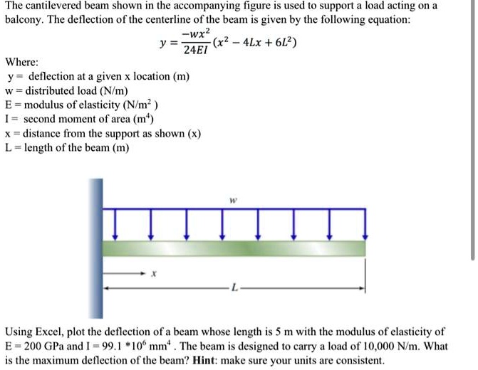 The cantilevered beam shown in the accompanying figure is used to ...