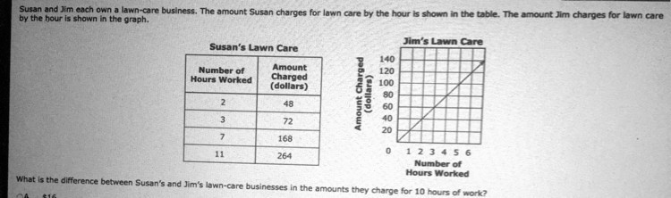 Jim's mowing best sale cost per hour