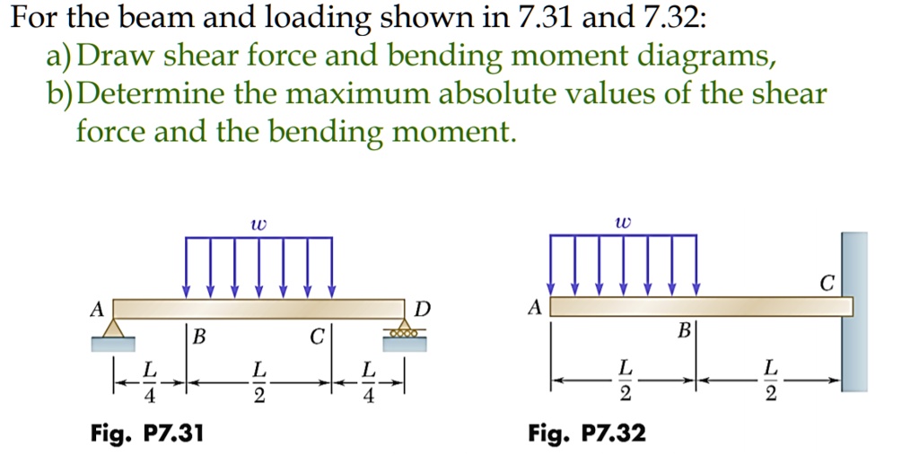 SOLVED: For the beam and loading shown in 7.31 and 7.32: a)Draw shear ...